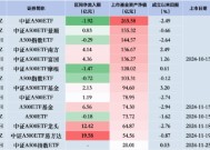 中证A500ETF摩根昨日遭净赎回1.47亿元，同类排名倒数第二！易方达、广发、华夏净流入额排行前三