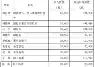 我与股民“心连心” 上海银行高管继续“定投式”增持自家股票