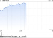 早盘：美股小幅上扬 标普500指数重新站上6000点