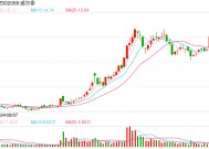 威尔泰股价异动引关注，重组转型能否化解业绩困局？