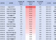 汇添富中证A500指数（563880）上市首日净流入17.44亿元，同类排名领先