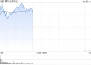 舜宇光学科技早盘涨近3% 招银国际维持“买入”评级