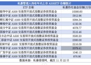 私募抢购ETF成趋势  A500ETF、A50ETF等“爆款”获青睐