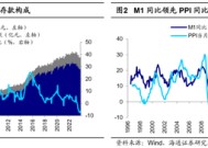 海通策略：科技制造和中高端制造有望成中期股市主线