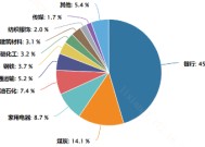 市值管理指引发布！哪些指数能把握破净股“翻盘”趋势？