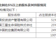 底价18亿 大股东清仓中银三星人寿！24亿增资谜团待解