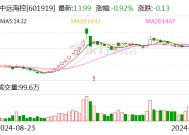 集运指数欧线期货主力合约午后跳水跌停 中远海特、中远海控回应