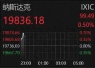 深夜！中概股重挫！A50一度拉升