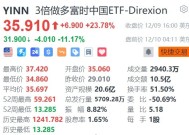 3倍做多富时中国ETF盘前大跌超11%