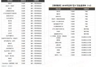 2019年全球“百大”资金盘清单