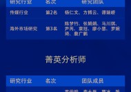 国海证券荣获“第六届新浪财经金麒麟最佳分析师评选”10项大奖