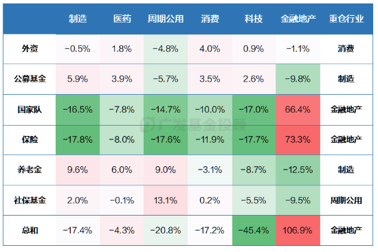 三季报数据盘点！原来金融地产才是机构投资者的“真爱”？