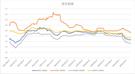 中加基金配置周报|国内10月经济数据企稳，美联储释放鹰派信号