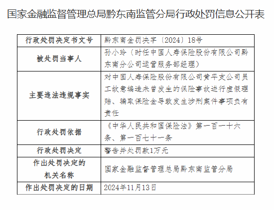 中国人寿黄平支公司被罚20万元：员工故意编造未曾发生的保险事故进行虚假理赔、骗取保险金导致发生涉刑案件