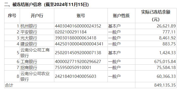 公告又晚了三个月，一正保险与员工劳动争议致8个银行账户被冻结，年内信披多次“迟到”