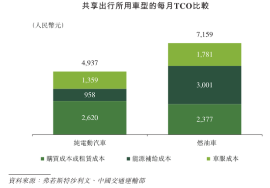 定制车孤注一掷，53亿短债压顶，曹操出行受重资产拖累，亟待IPO上市续命