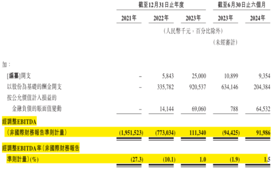 定制车孤注一掷，53亿短债压顶，曹操出行受重资产拖累，亟待IPO上市续命