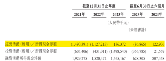 定制车孤注一掷，53亿短债压顶，曹操出行受重资产拖累，亟待IPO上市续命