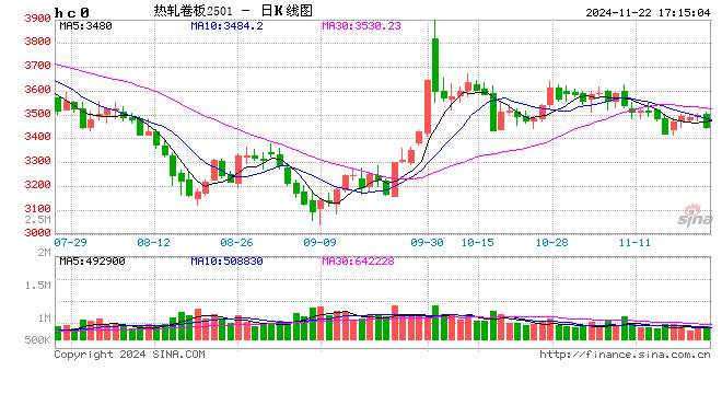 上期所：关于对部分客户采取限制开仓监管措施的公告