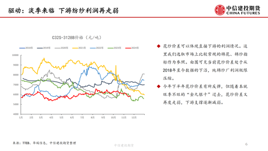 【月度策略】棉花：驱动缺失下的震荡行情