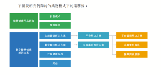 4890万人挂号撑起一个IPO，健康160何时盈利？