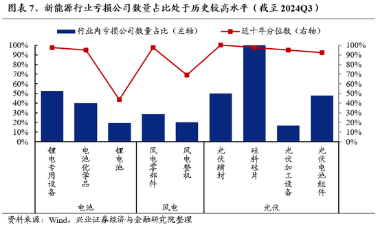 兴证策略：为何近期“新半军”关注度大幅上升？后续怎么看？