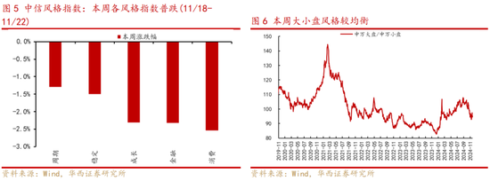 华西策略：新质牛2.0阶段 把长期资金入市的堵点打通