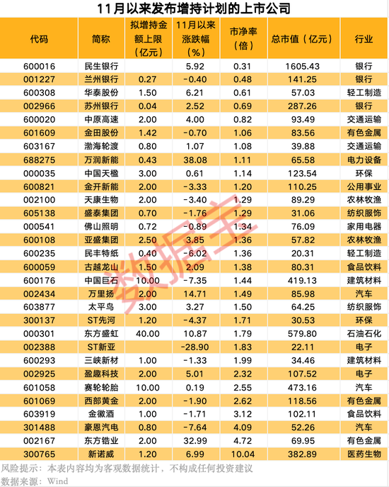 宣布了，“中字头”央企大动作！上市公司扎堆发布大额增持