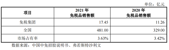 重磅！格力地产重大重组，地产落幕，转型免税！