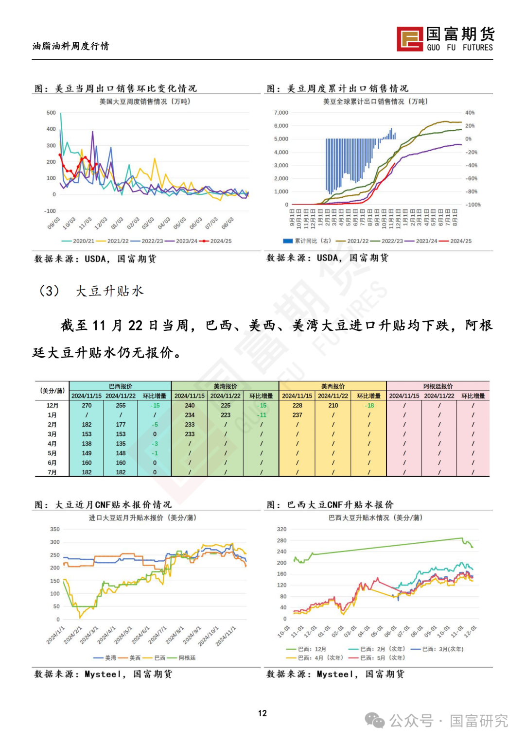 南美天气形势积极，豆系估值受到压制