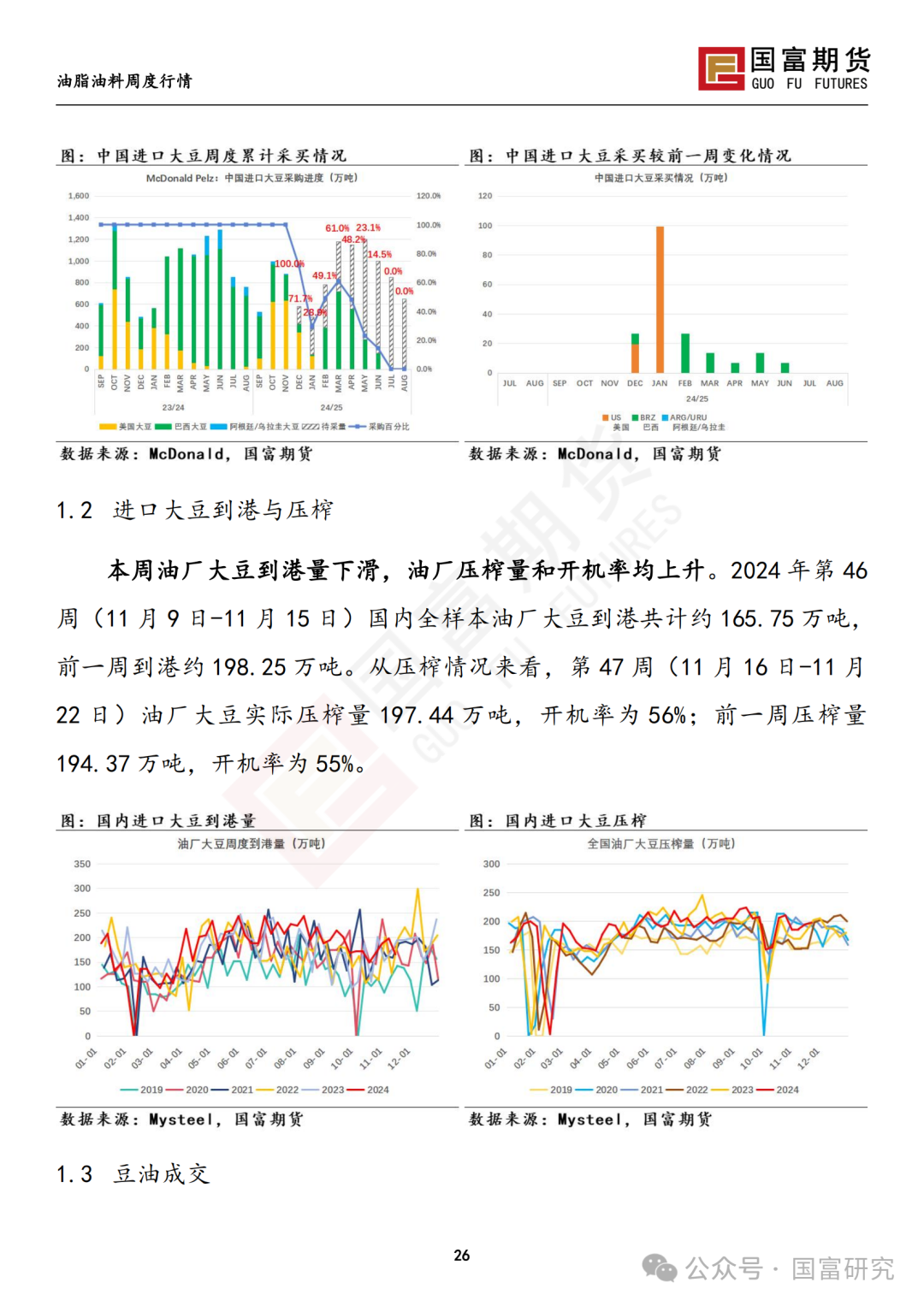 南美天气形势积极，豆系估值受到压制