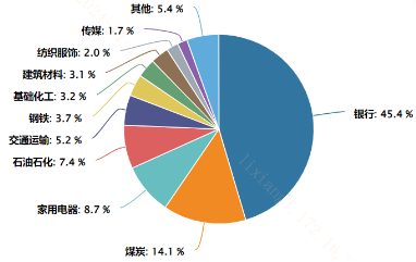 市值管理指引发布！哪些指数能把握破净股“翻盘”趋势？