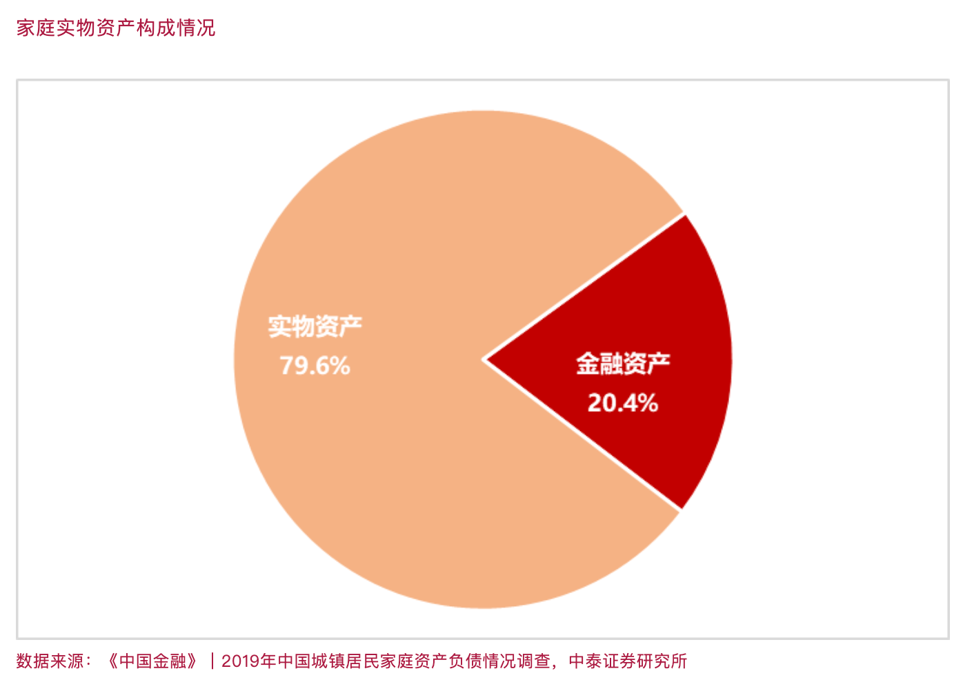 李迅雷：股市上涨究竟能不能促消费