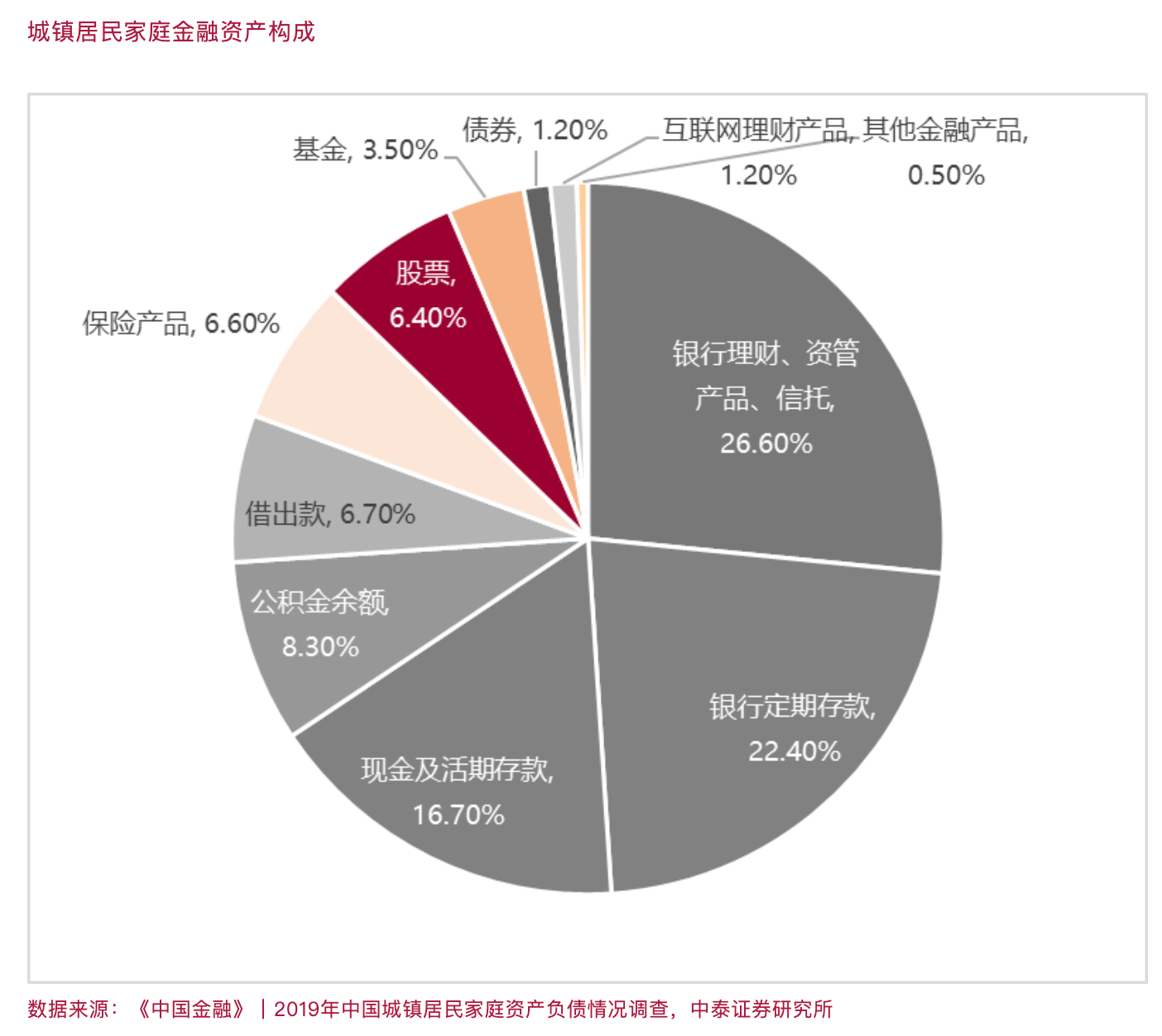 李迅雷：股市上涨究竟能不能促消费