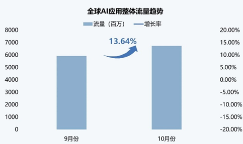 ETF日报：叠加外贸等逻辑催化，板块整体或将延续上行趋势，可以关注军工ETF