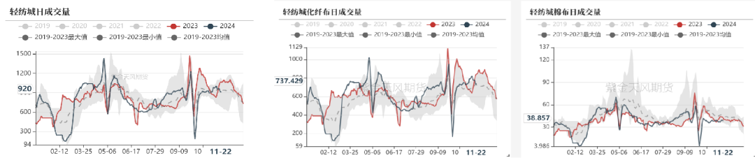 棉花：补库在即