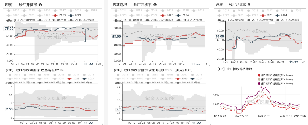 棉花：补库在即