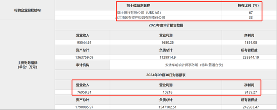 北京市国有资产经营有限责任公司拟转让瑞银证券33%股权