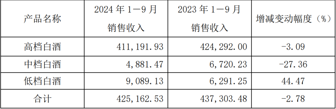 起底口子窖，为何在“掉队”的路上越走越远