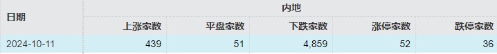 首日大涨1917%，这只新股刷新年内纪录！但还是有3.71亿元资金被套在山上