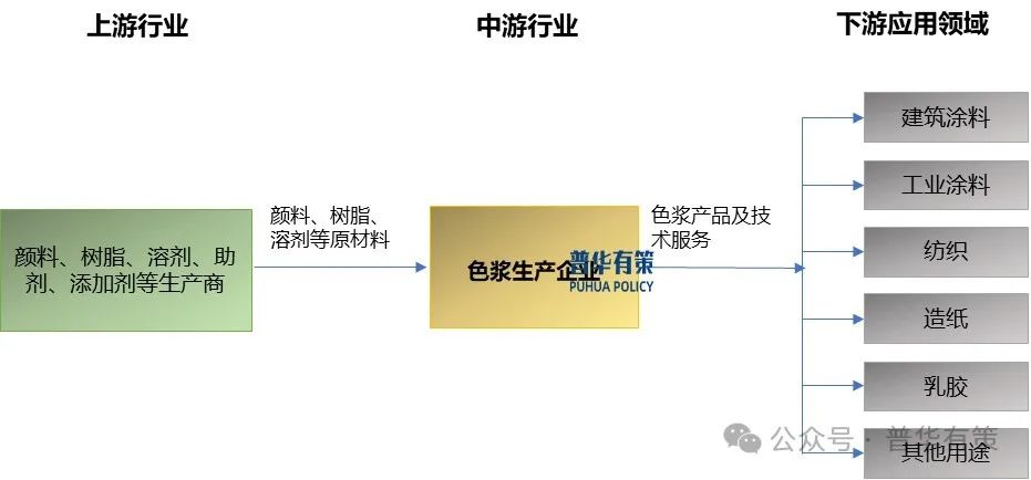 2025-2031年色浆行业细分市场分析及投资前景预测报告