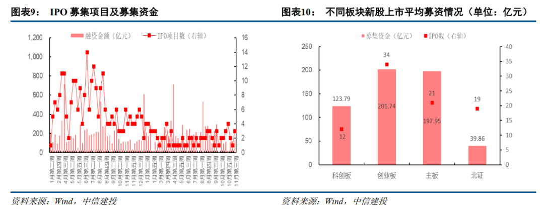 中信建投：提升上市公司质量，将是2025年资本市场核心主线