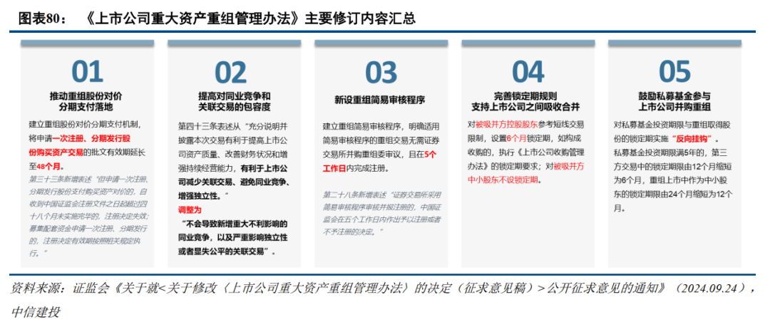 中信建投：提升上市公司质量，将是2025年资本市场核心主线