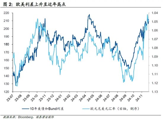 美债转向，美元“尚能饭否”？