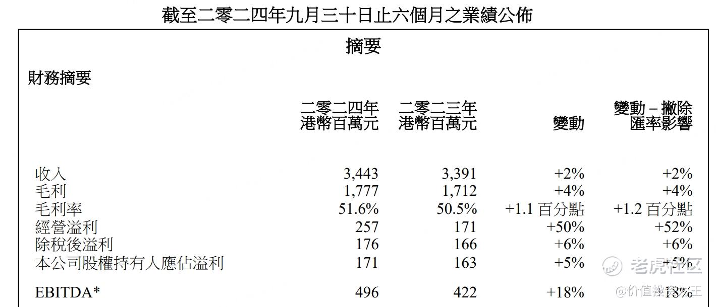 新加坡大佬疯狂抢筹这只港股！