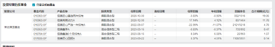 基金经理又现“老鼠仓”！信达澳亚基金李淑彦泄露内幕信息及操纵交易被罚没超154万元