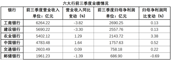 农行中层人事调整 涉及多家省分行