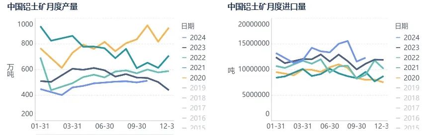 氧化铝上行动力不足，已露疲态