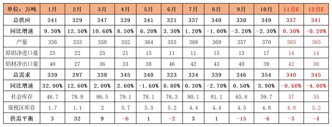 氧化铝上行动力不足，已露疲态