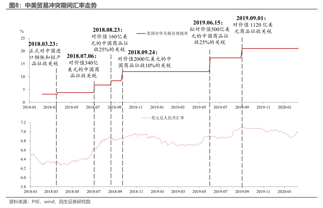 民生宏观：十个问题捕捉2025的预期与现实